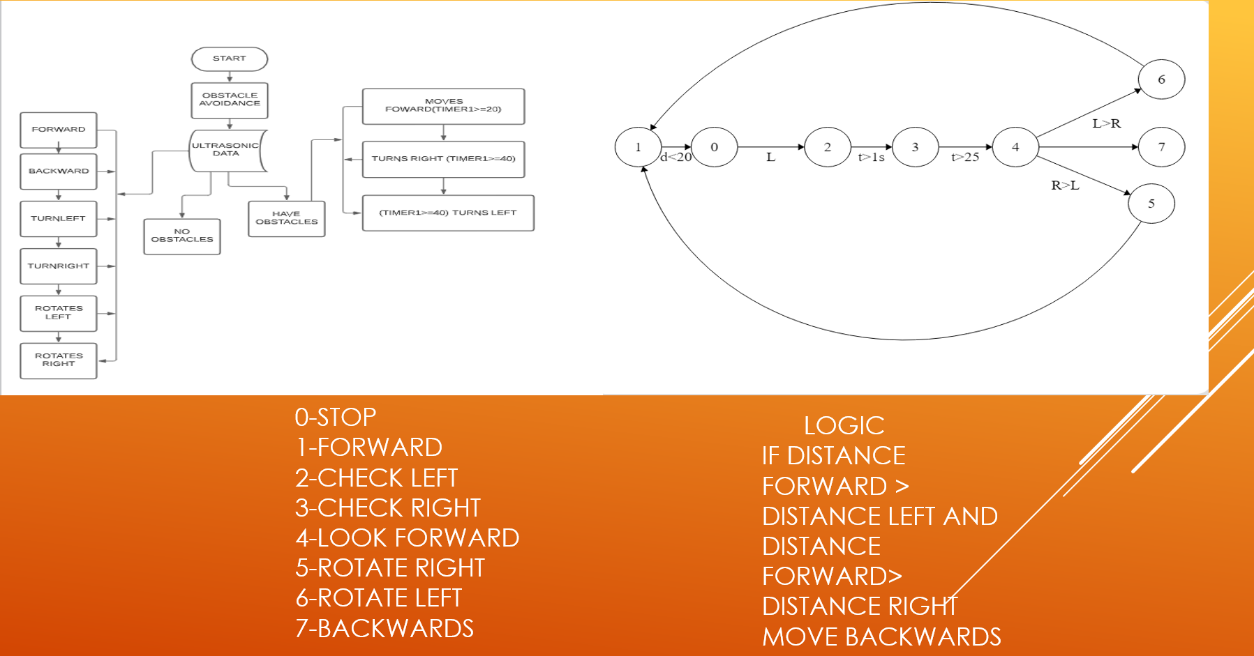 Software Design Flowchart
